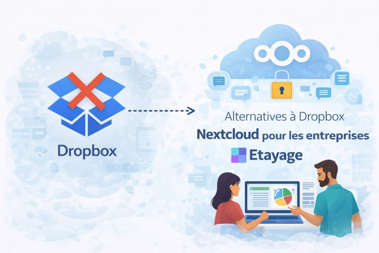 Alternatives à Dropbox