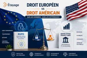 Droit européen et droit américain